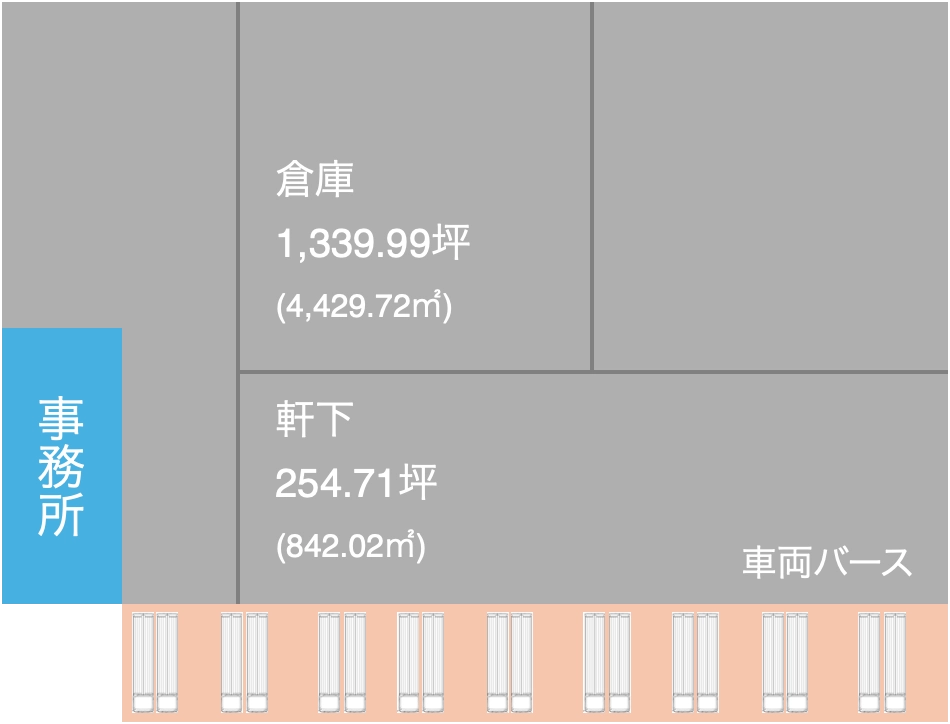 フロア
